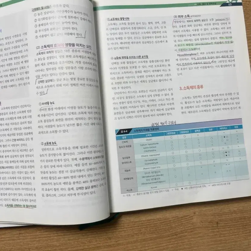 Nurse Microbiology Textbook Official