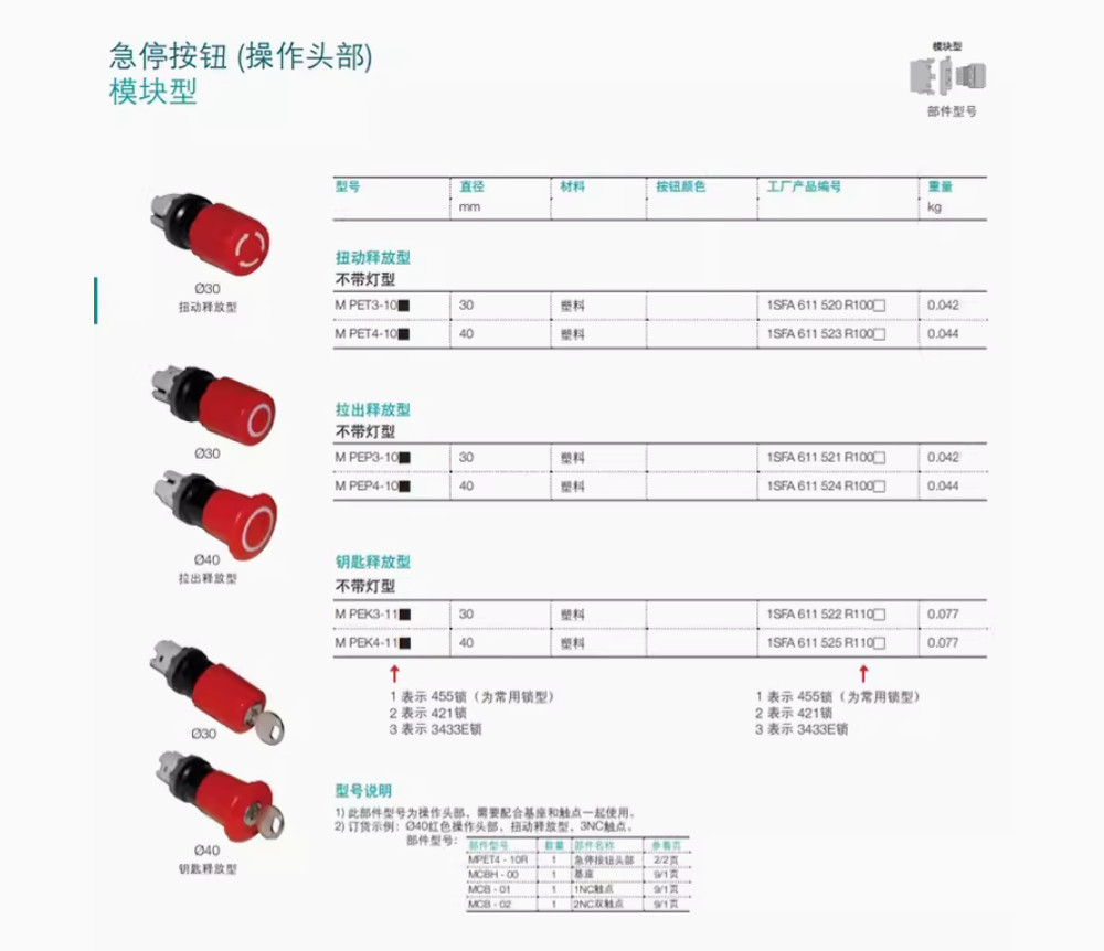 1PC New ABB Emergency stop switch head MPEP4-10R #LL