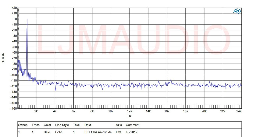 Audio Power HANDBOOK Blameless Design Class-B Dual Amplifier Board