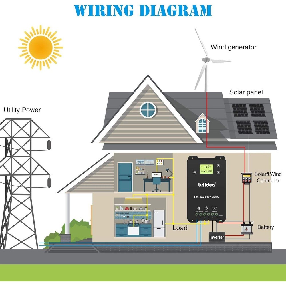 briidea Automatic Transfer Switch, 50A 5500 Watt ATS Dual Power Controller for
