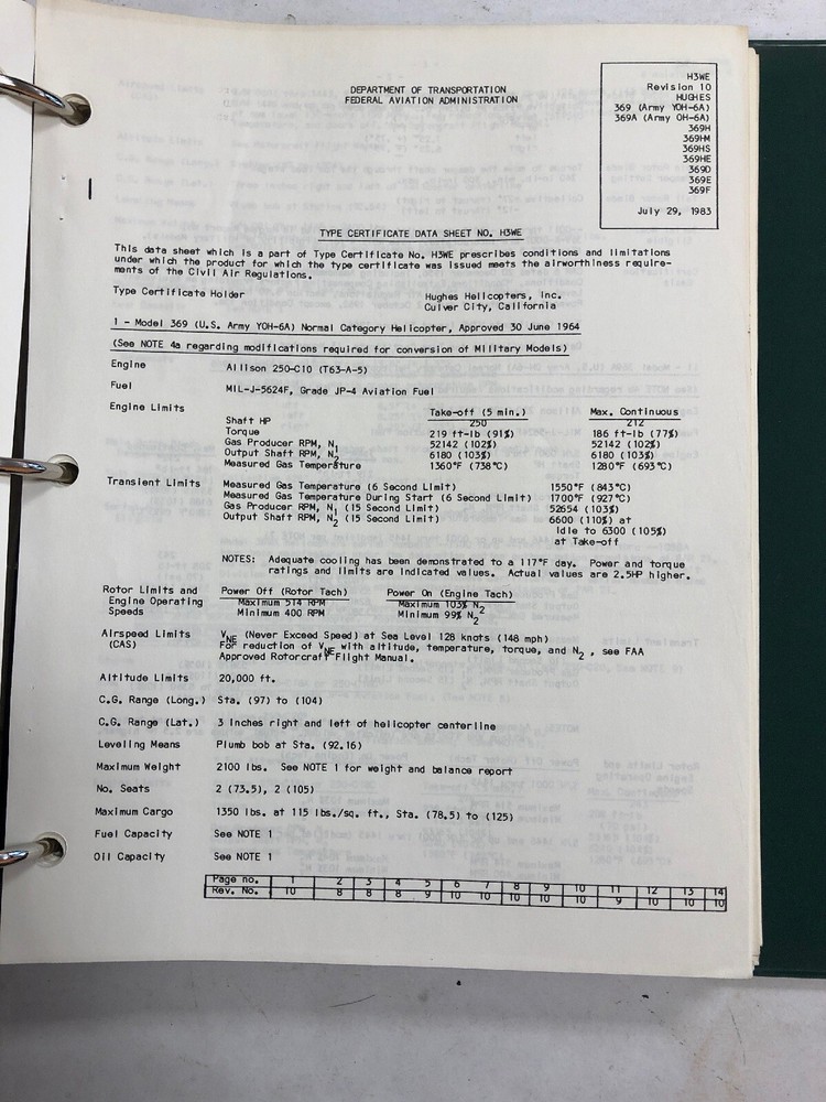 FAA Rotorcraft Gliders /Balloons Type Certificate Data Sheets/Specifications1977