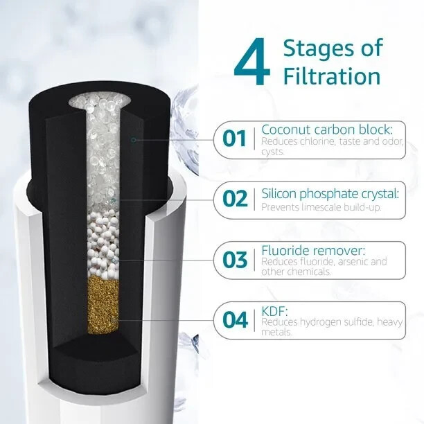 AQUA CREST I2000 2 Under Sink Water Filter, Replacement for Everpure i2000 (6)