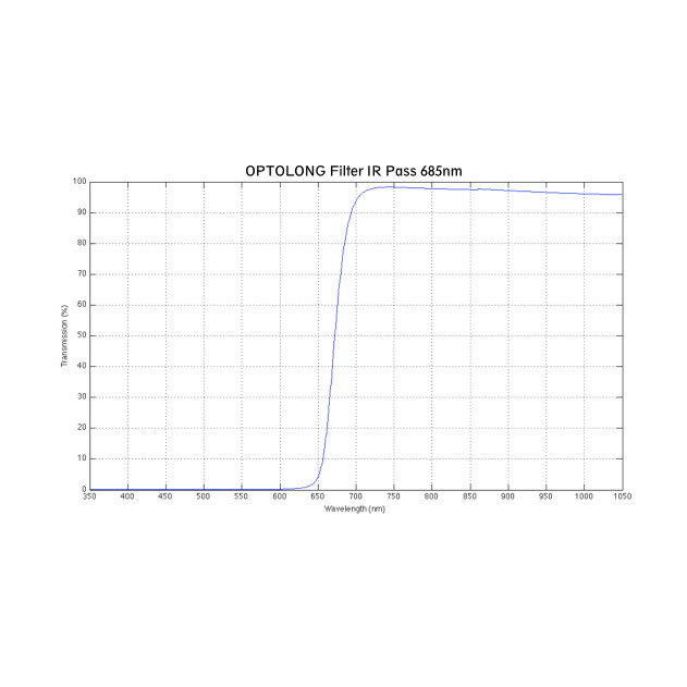 Optolong IR Pass (685nm) Filter - 2"