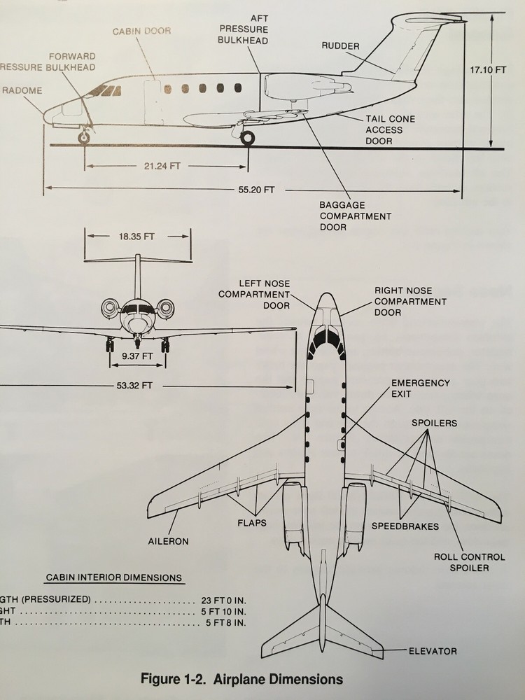 Cessna Citation VII Pilot Training Manual.