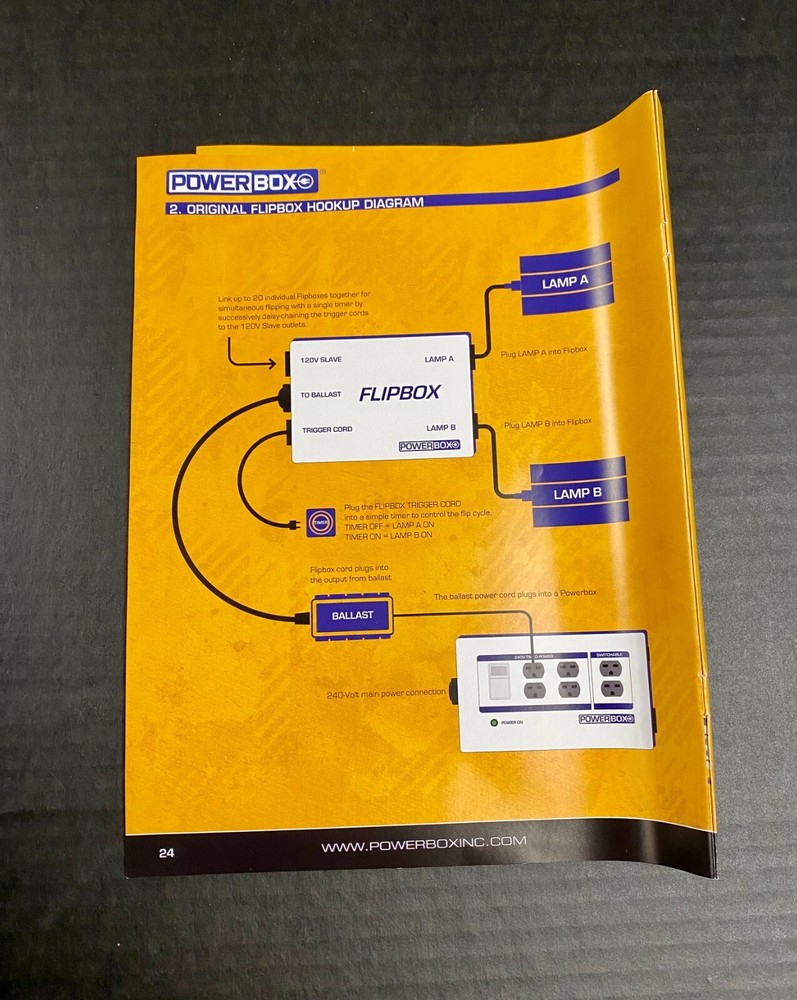 New in open box. Powerbox Flipbox Lighting controller