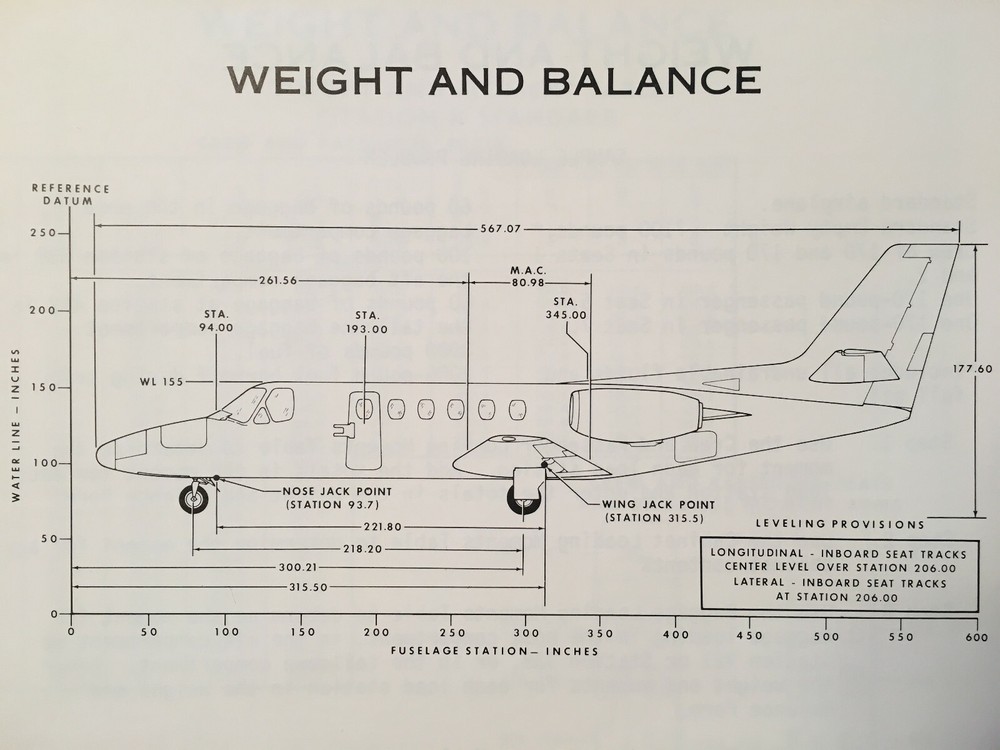 Cessna Citation II Planning and Performance Manual