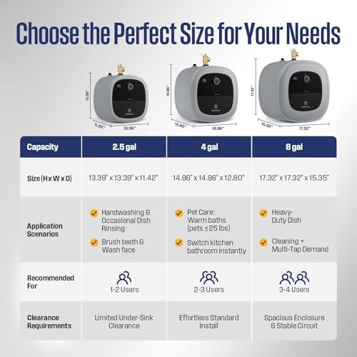 4 Gal Electric Mini-Tank Water Heater for 2-3 APOLO Classic Plus 4 Gallon