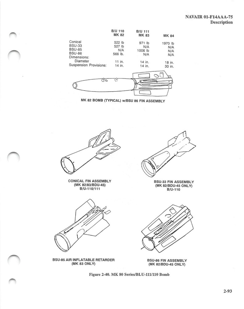 F-14A/B/D Tomcat 1999 Weapons/Stores Loading Manual Flight Manual - CD