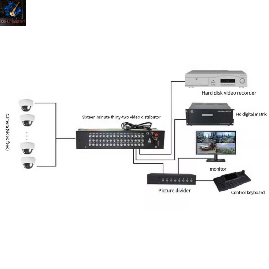 Rack-mounted 16-input 32-output video distributor BNC with 1 input and 2 outputs