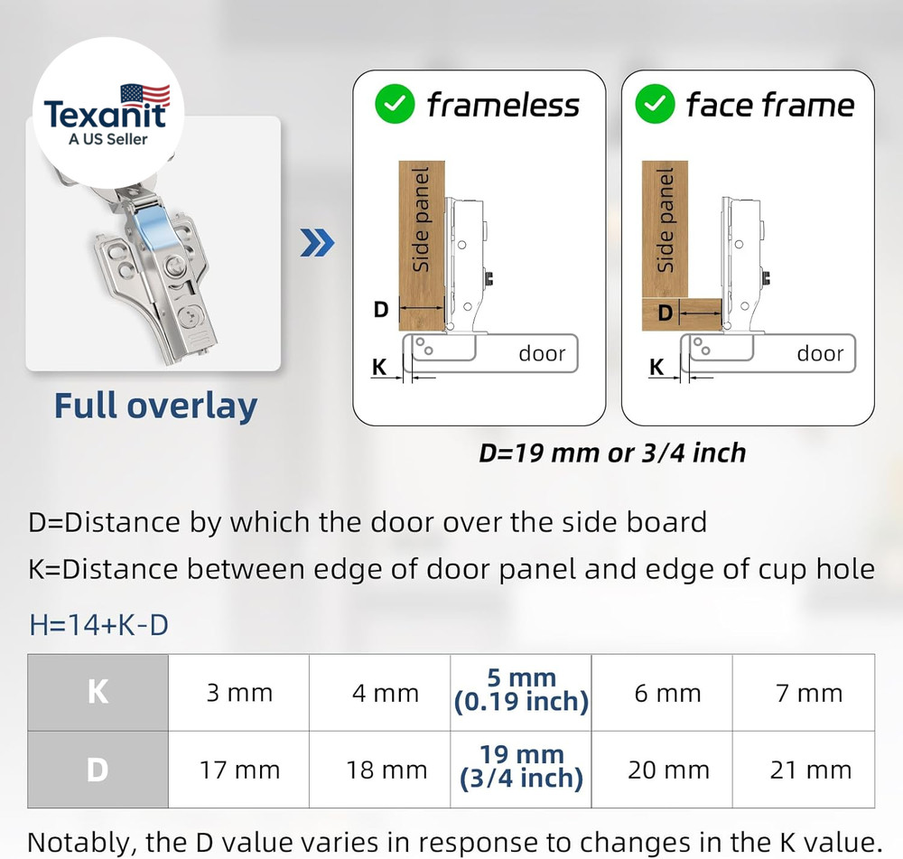 20 Pack 3/4" Full Overlay Soft Close Concealed Hinge for Face Frame ＆ Frameless