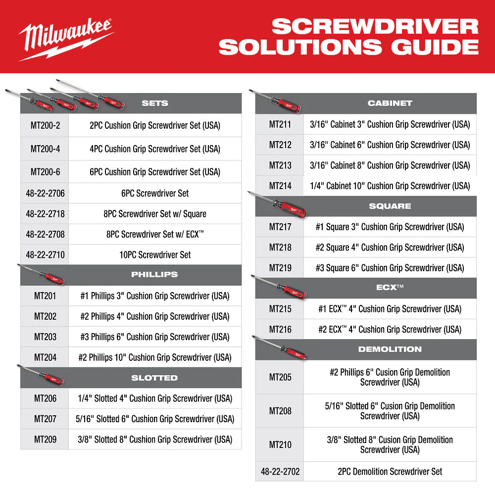 Milwaukee 48-22-0144 Electrical Hand Tool Set - 12 Piece
