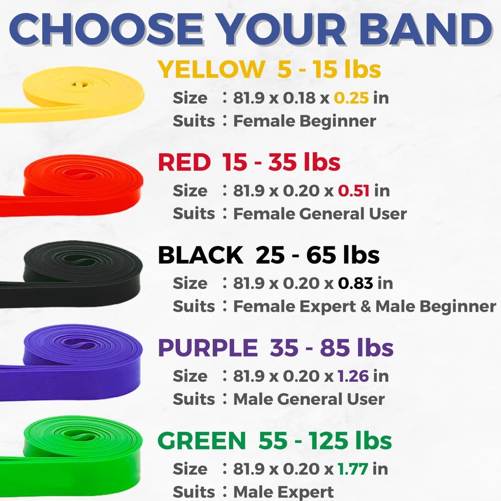 Resistance Bands for Working Out, Exercise Band, Pull Up Band, Elastic Band, ...