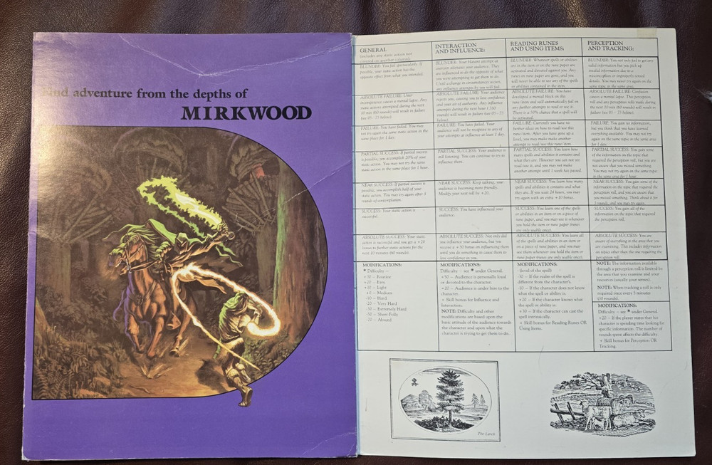 Iron Crown Enterprises, Inc. - M.E.R.P. Combat Screen/Reference Sheets - #RP8001