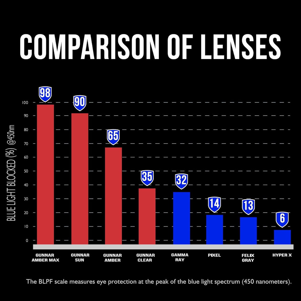 - Gaming Glasses
