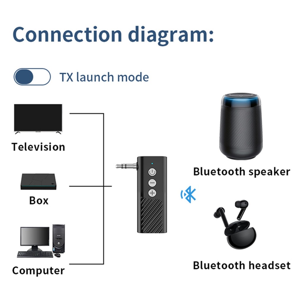 Black ABS 3-in-1 Wireless Bluetooth 5.3 Transmitter Receiver Adapter Audio