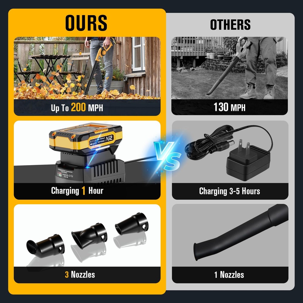 EWORK Small Leaf Blower Cordless 21V 130CFM/200MPH 2*2.0Ah Battery, Yellow