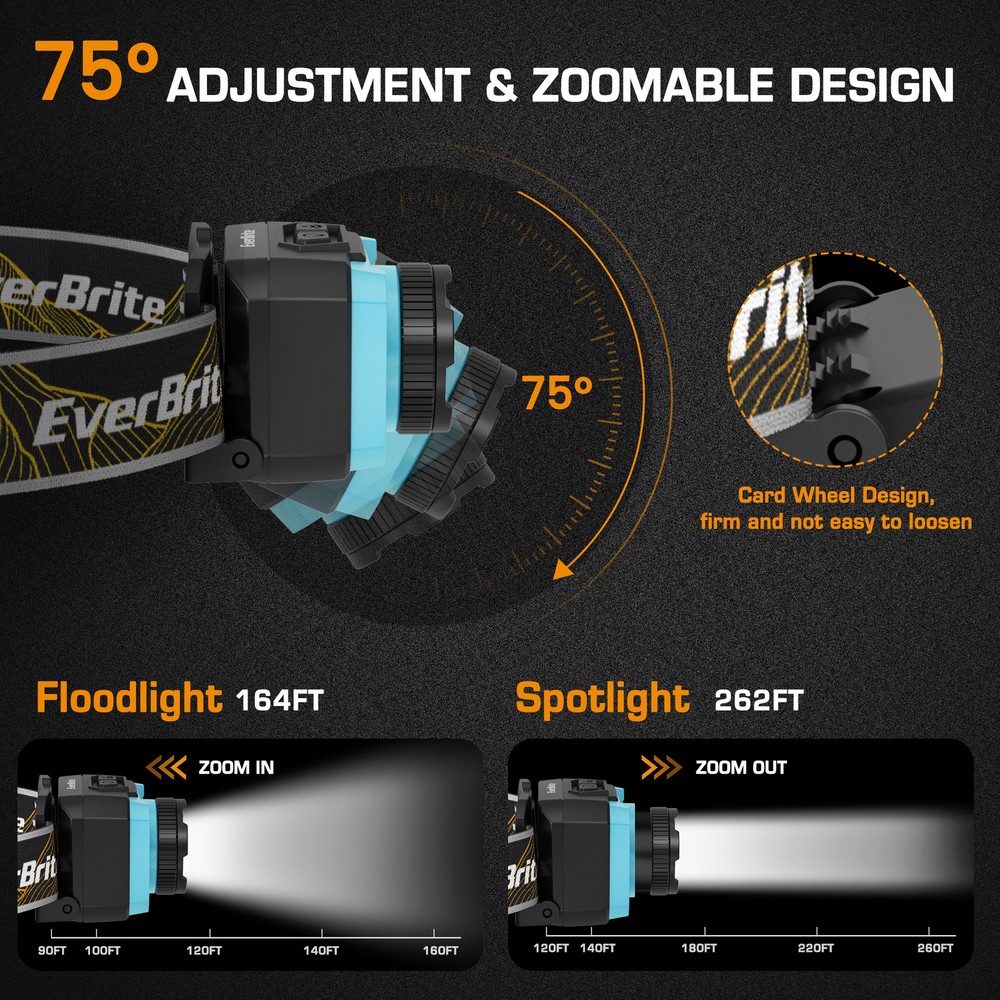 EverBrite RechargeableHeadlamp-Blue 600Lumen 4Mode Motion Sensor&Memory Function