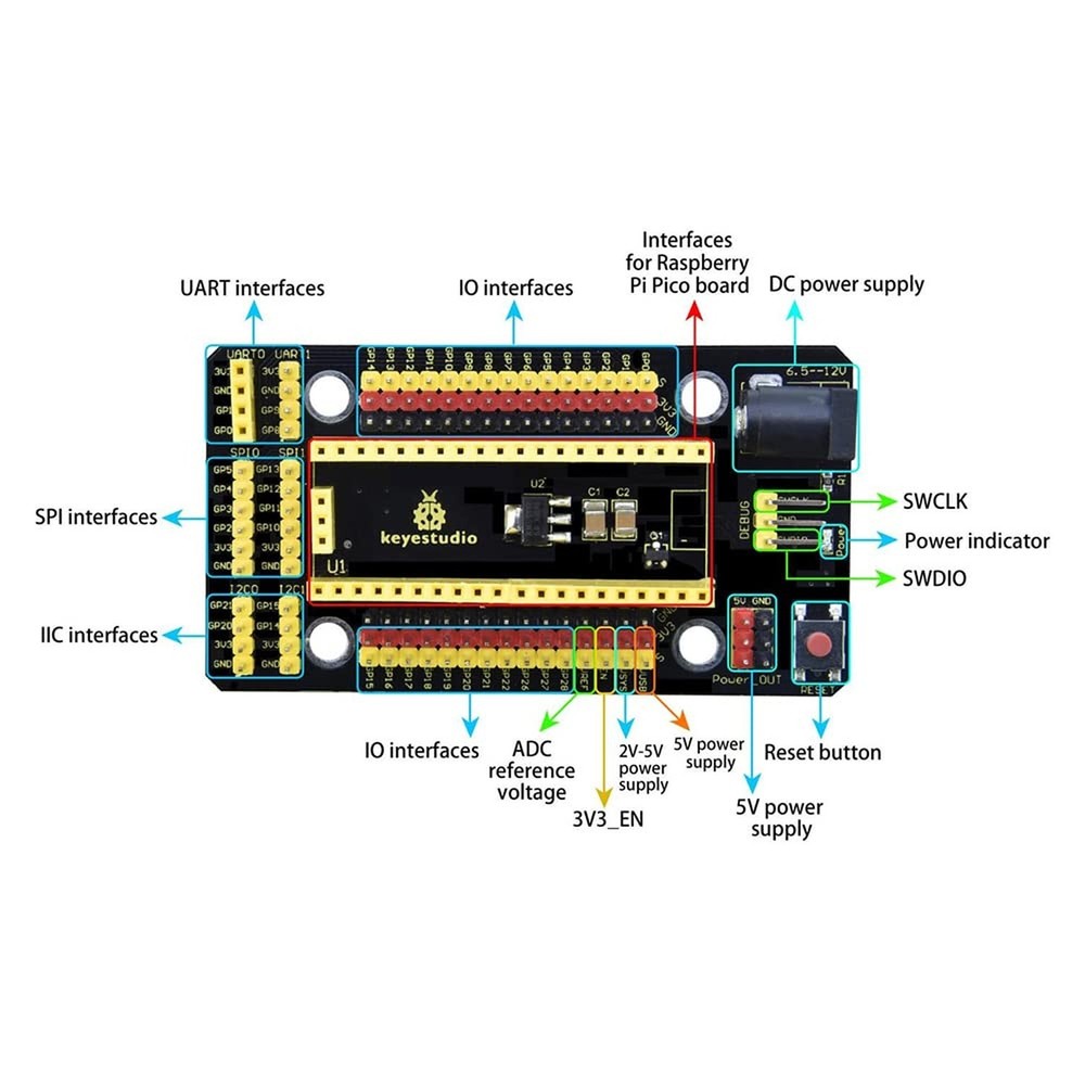 KEYESTUDIO Raspberry Pi PICO IO Shield Pico Breakout Board for Raspberry Pi P...