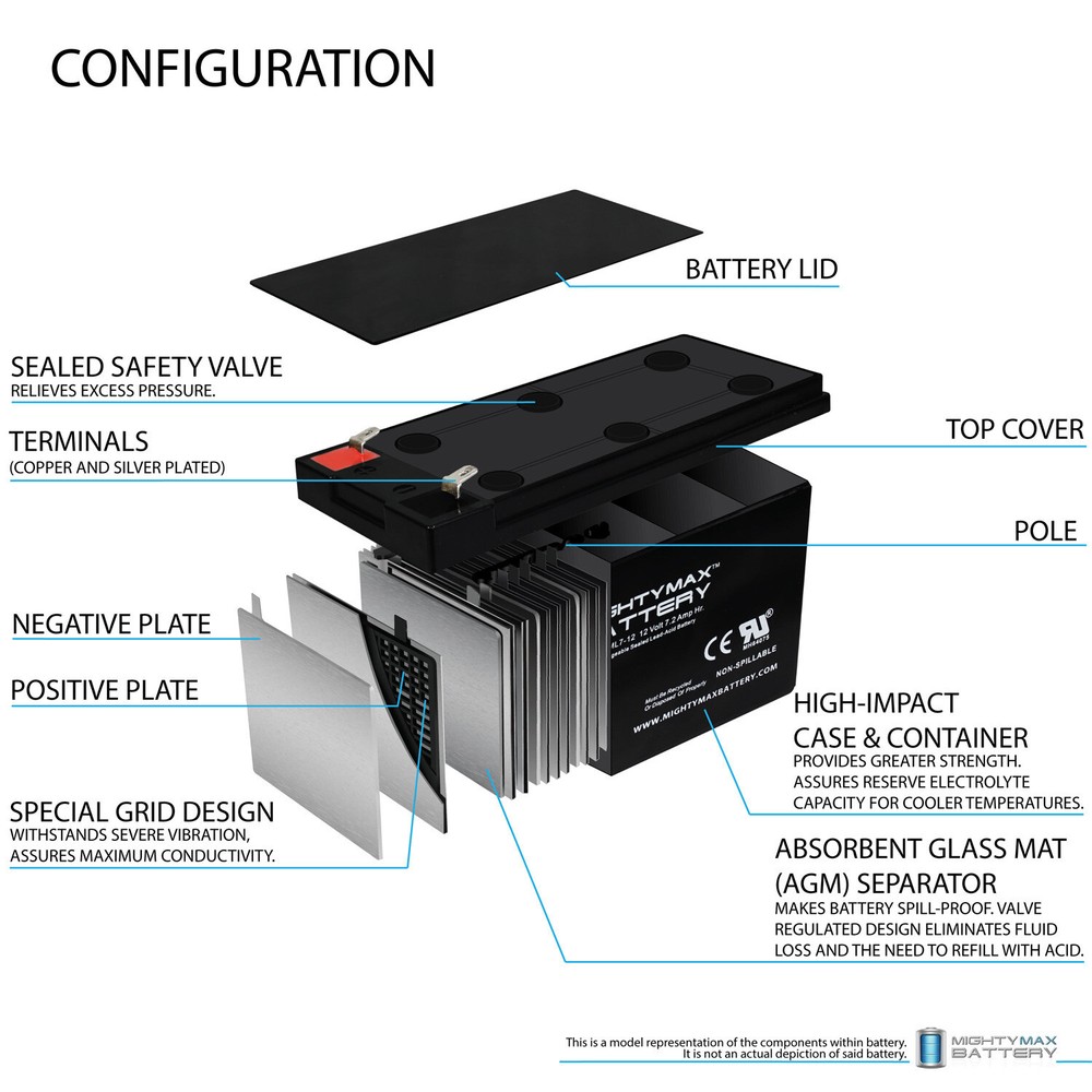 Mighty Max 2 Pack - 12 Volt 7 Amp Hour Alarm Battery
