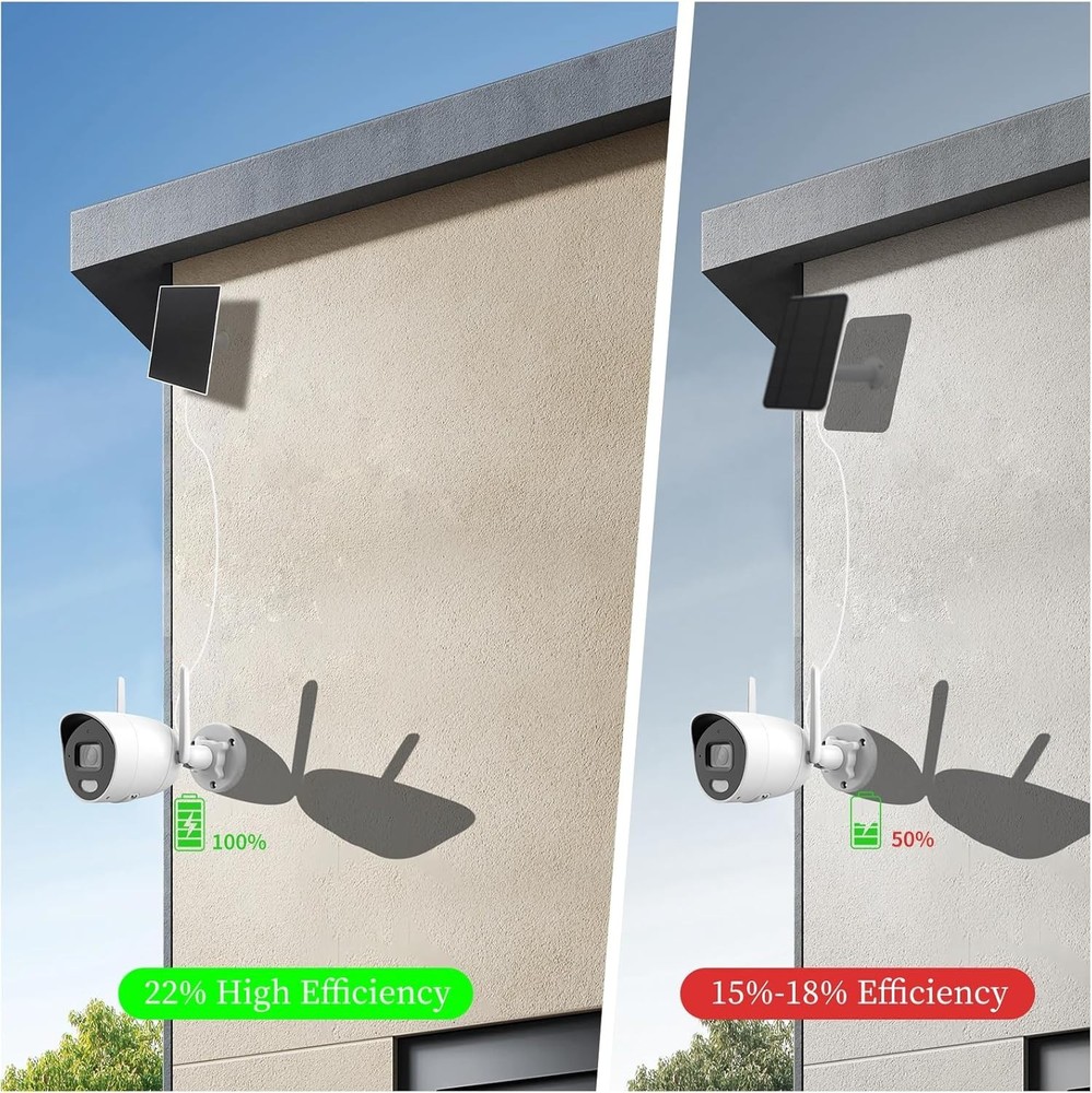 4W Solar Panel for Security Camera,Type C&Micro Solar Panel Charger for Recharge