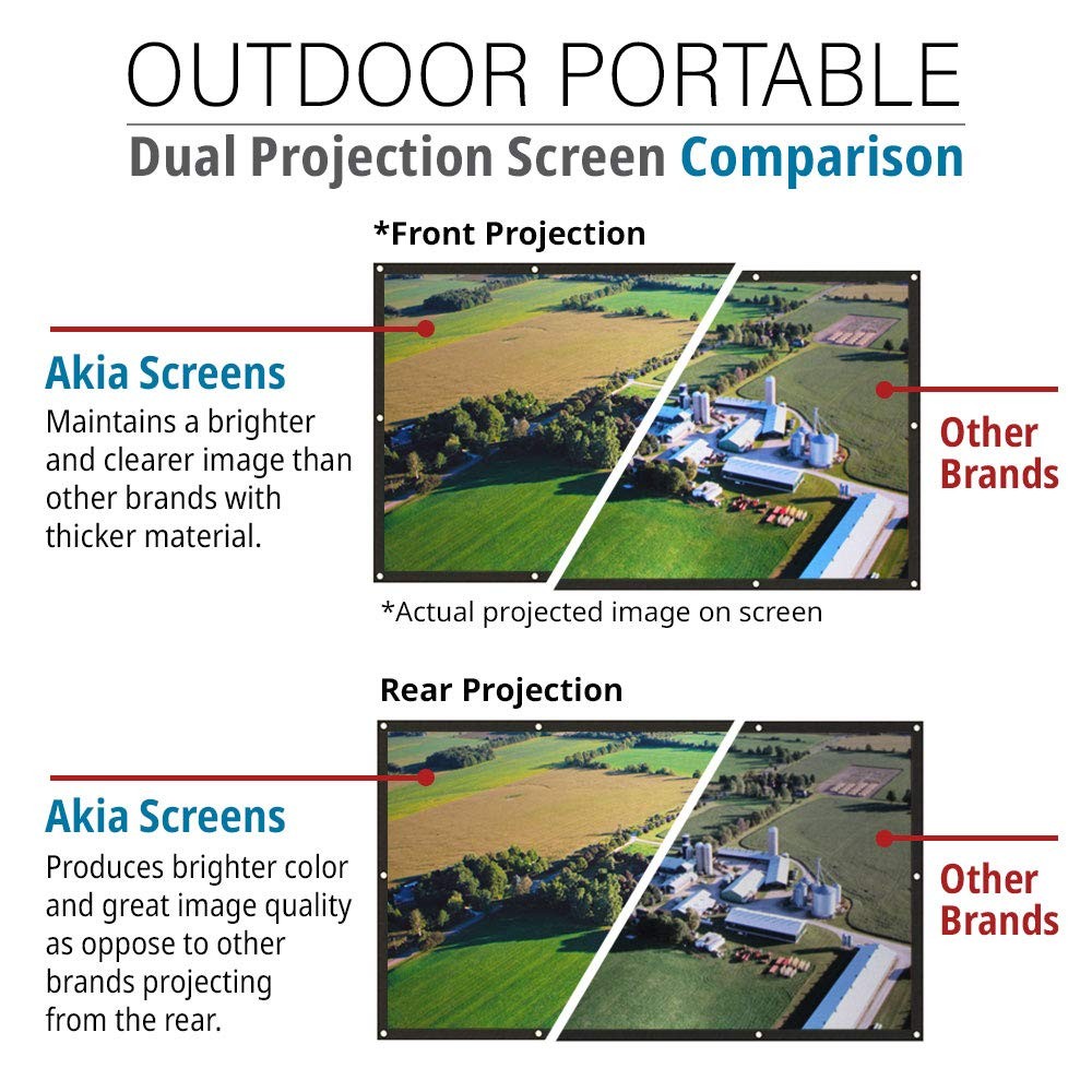 120" Dual Projection Projector Screen, 16:9 Front & Rear, Portable Foldable A...