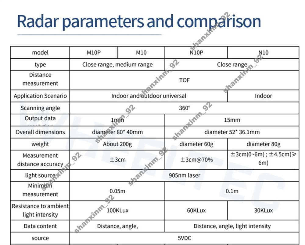 N10P 360°2D Detection LiDAR for Precise Positioning & Obstacle Avoidance