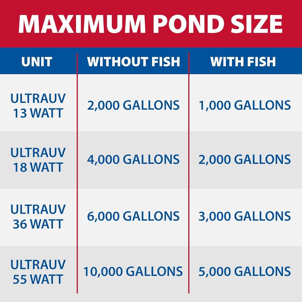 Pond UV Light Clarifier 13W Cleaner