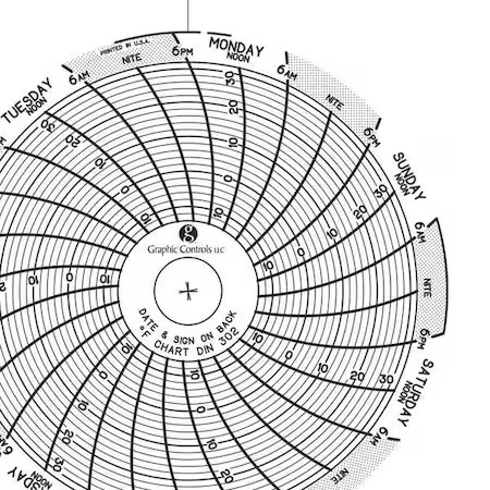 Graphic Controls Chart 302 Circular Paper Chart, 7 Day, Pk60