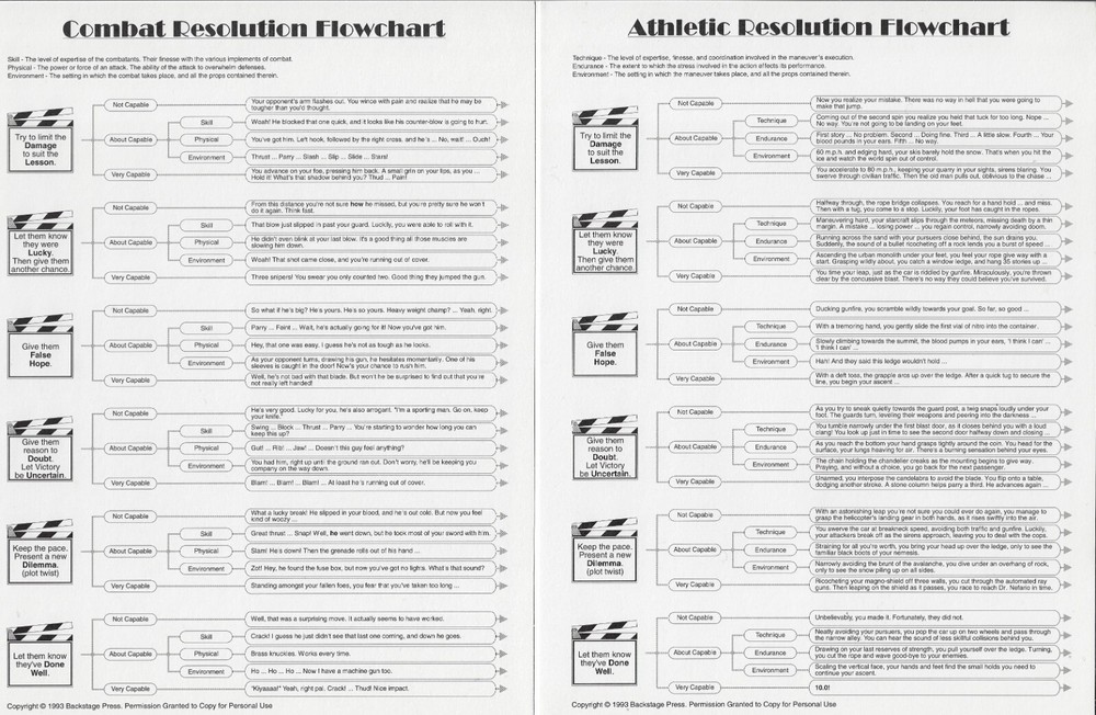 Theatrix Universal Roleplaying - Core Rules; Diceless Storytelling Game - shrink