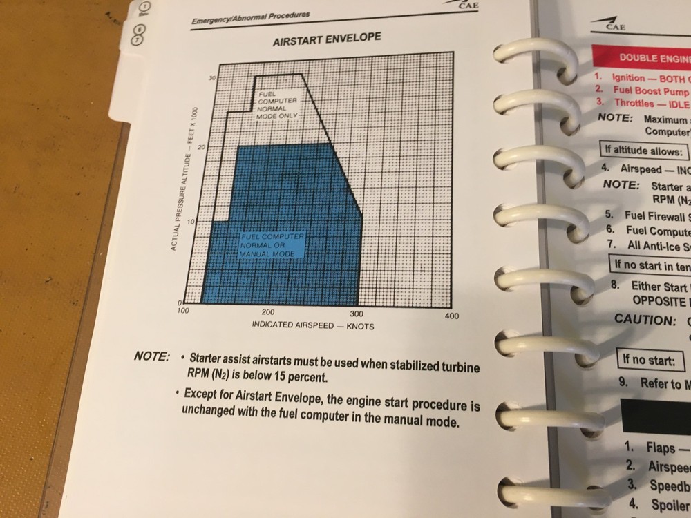 Citation VII Operating Handbook