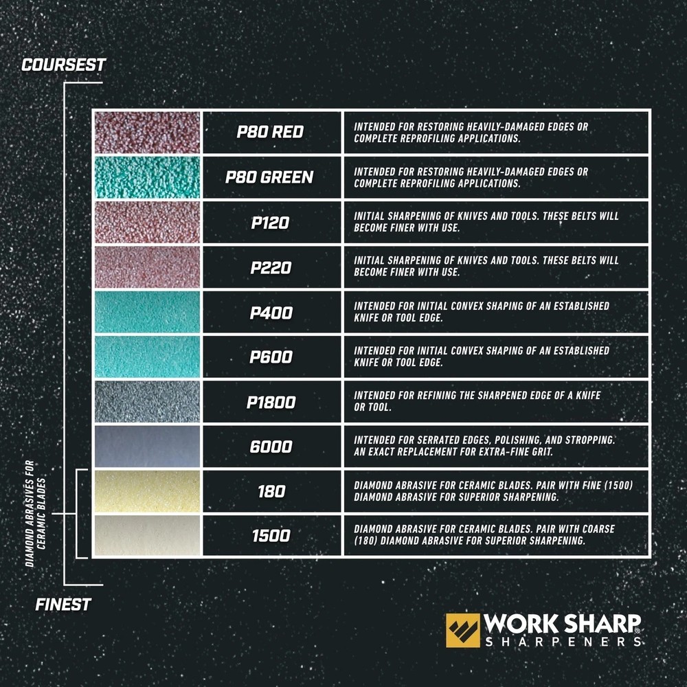 Work Sharp Knife & Tool Sharpener P220 Coarse Grit Replacement Belt Ki