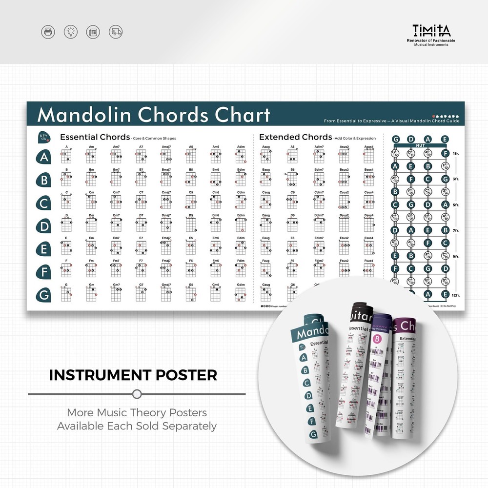 Mandolin Chords Chart Poster, Essential & Extended Mandolin Chords Reference ...