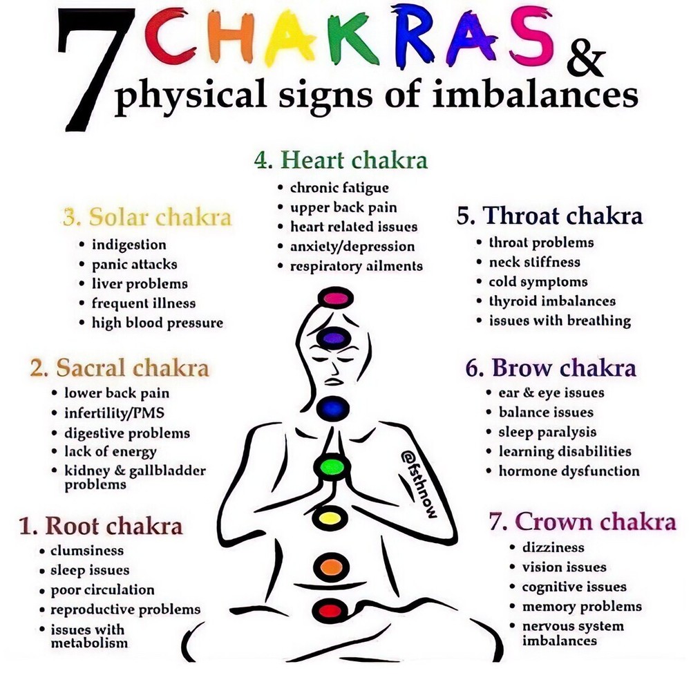 Single Chakra Energy Balancing Guide | Personalized PDF for Inner Alignment