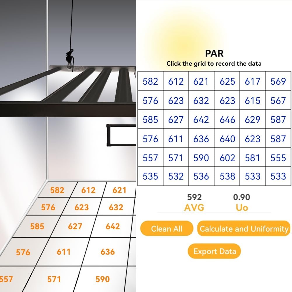 Compact Battery-Powered Quantum PAR Meter for Optimizing Plant Growth Efficiency