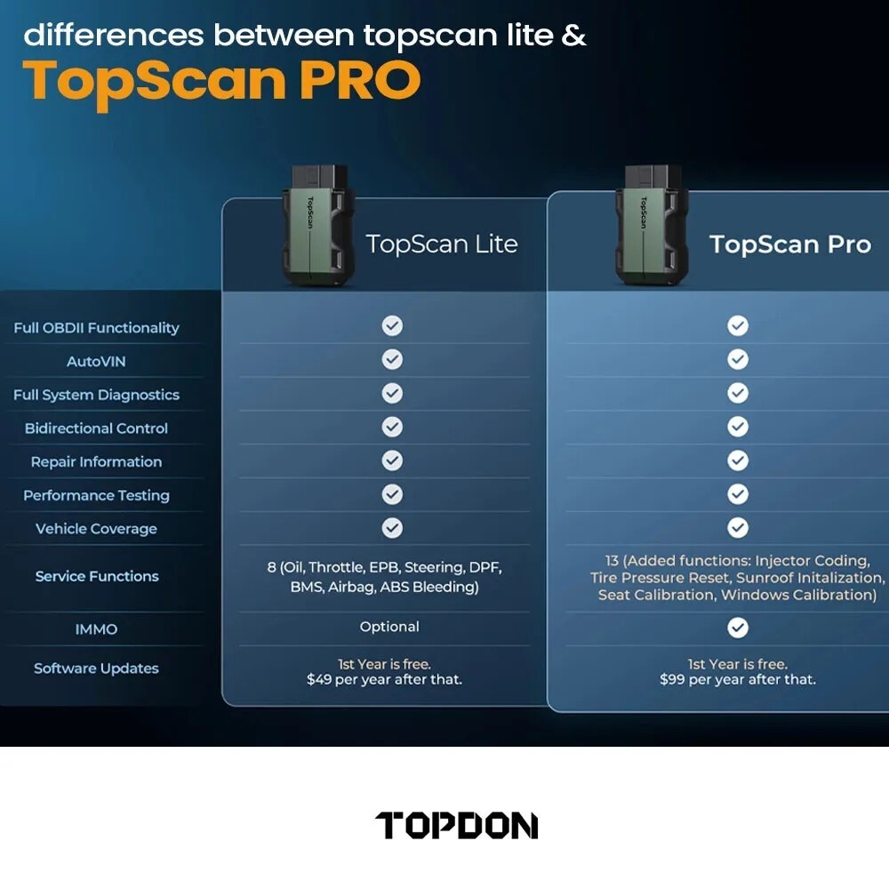 2025 TOPDON Topscan PRO OBD2 Scanner Code Reader Key Coding Diagnostic Wireless