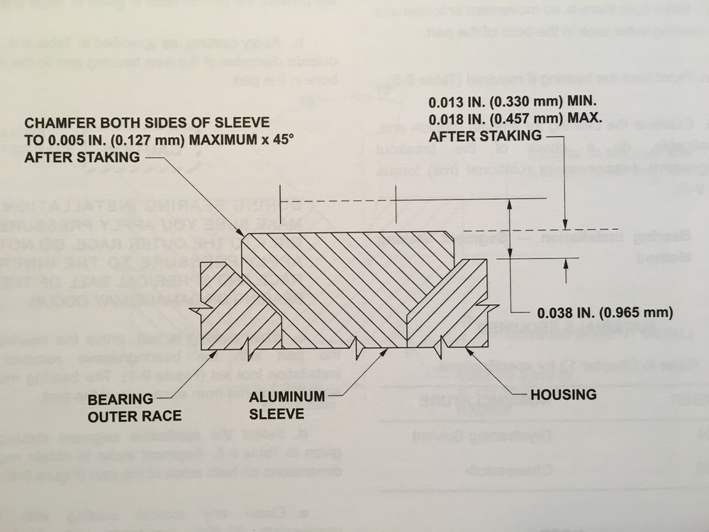 Bell Helicopter Standard Practices Manual