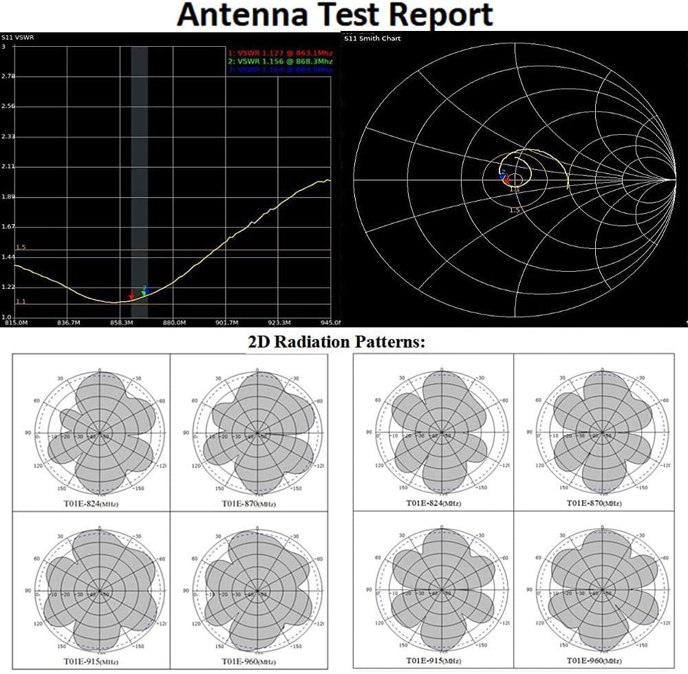 Long Range Meshtastic Antenna with RP-SMA Cable