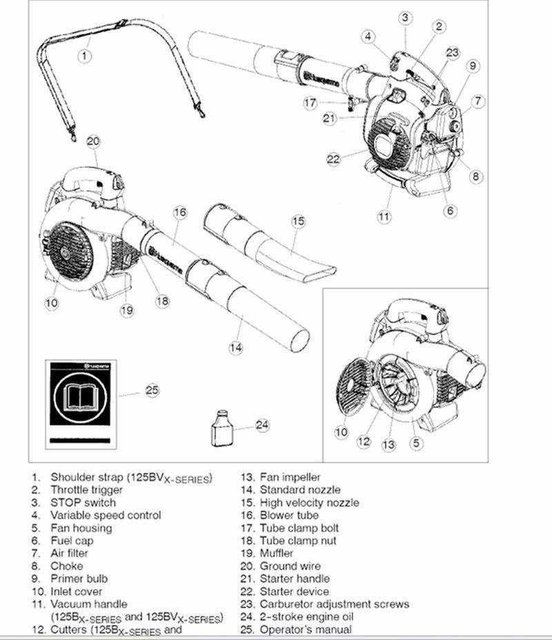125B Husqvarna Leaf Blower Front & Rear Stand OEM