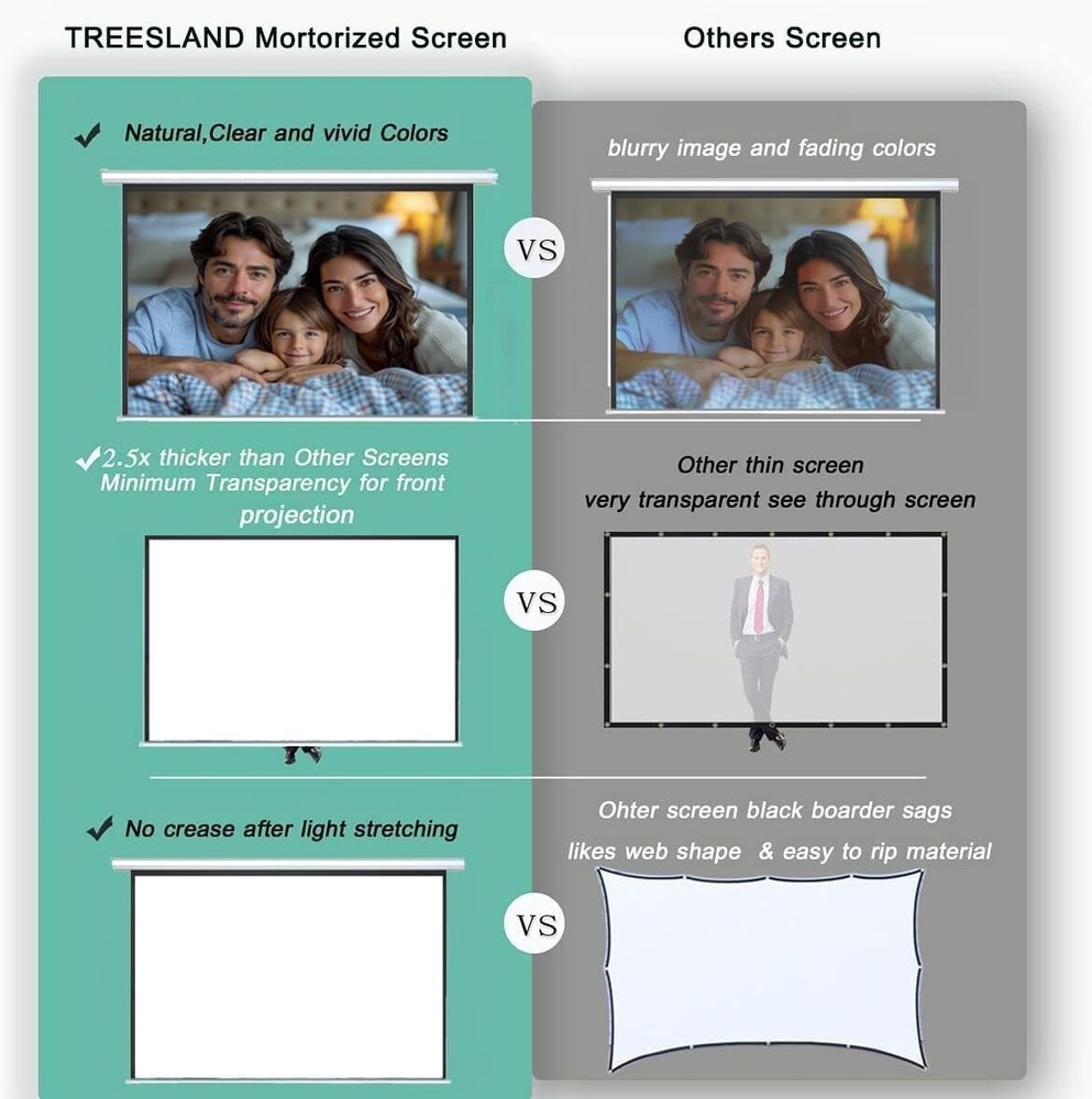 100" Motorized Projector Screen, Electric 4:3 Projector Screen w/ Remote Control
