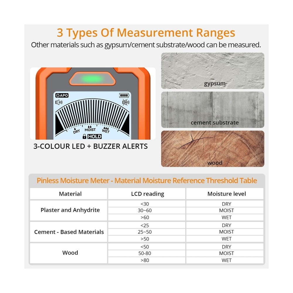 Neoteck 2-in-1 Dual Probe Moisture Meter 40mm Spherical Moisture Reader & ±
