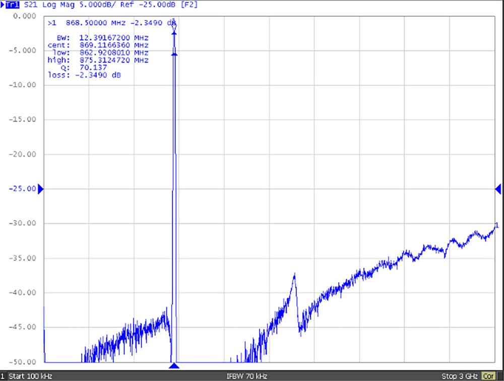 868MHz SAW BPF Bandpass Filter