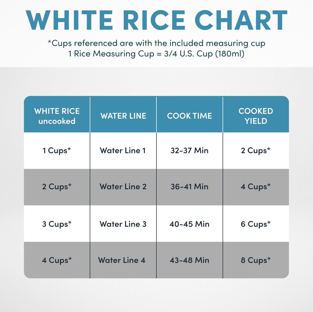 ® 8-Cup (Cooked) / 2 Qt. Digital Rice & Grain Multicooker, Durable Nonstick I...