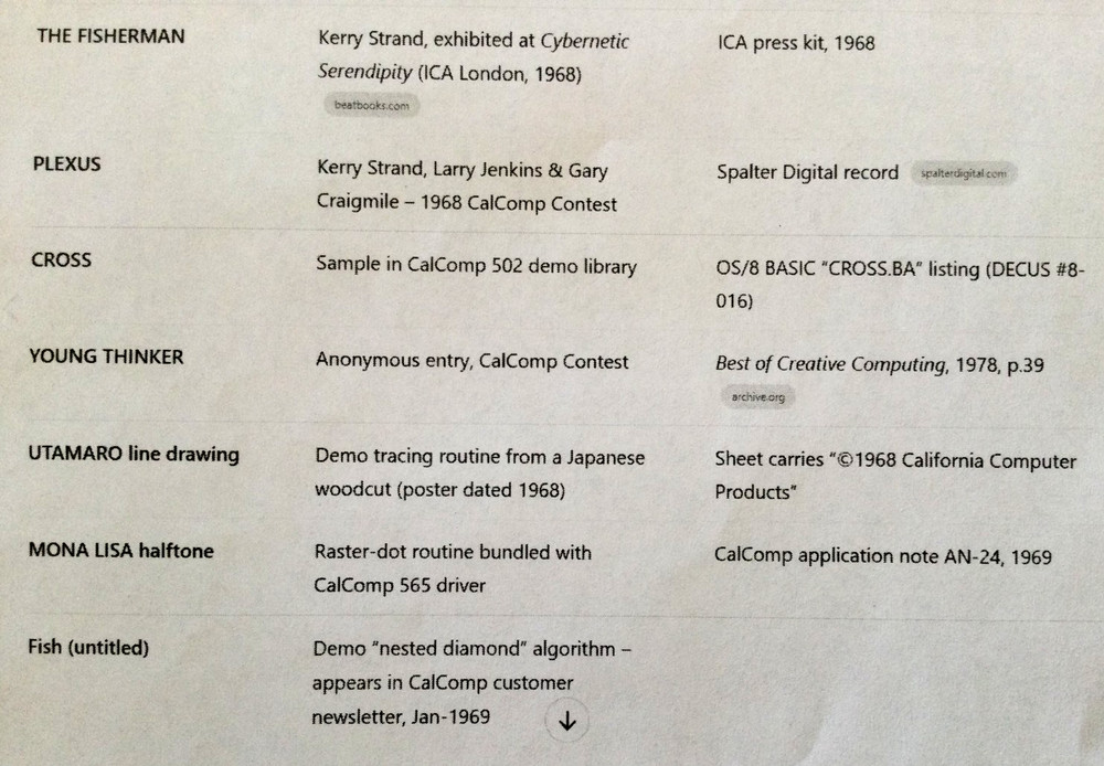 VTG CalComp Plotter Print Computer Generated Artwork "The Mona Lisa" 11"X8.5"