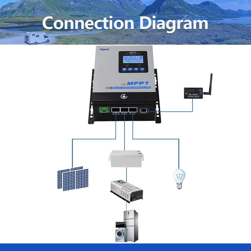 40A Solar Panel Charge Controller MPPT, Solar Battery Regulator 12v 24v 36v 4...