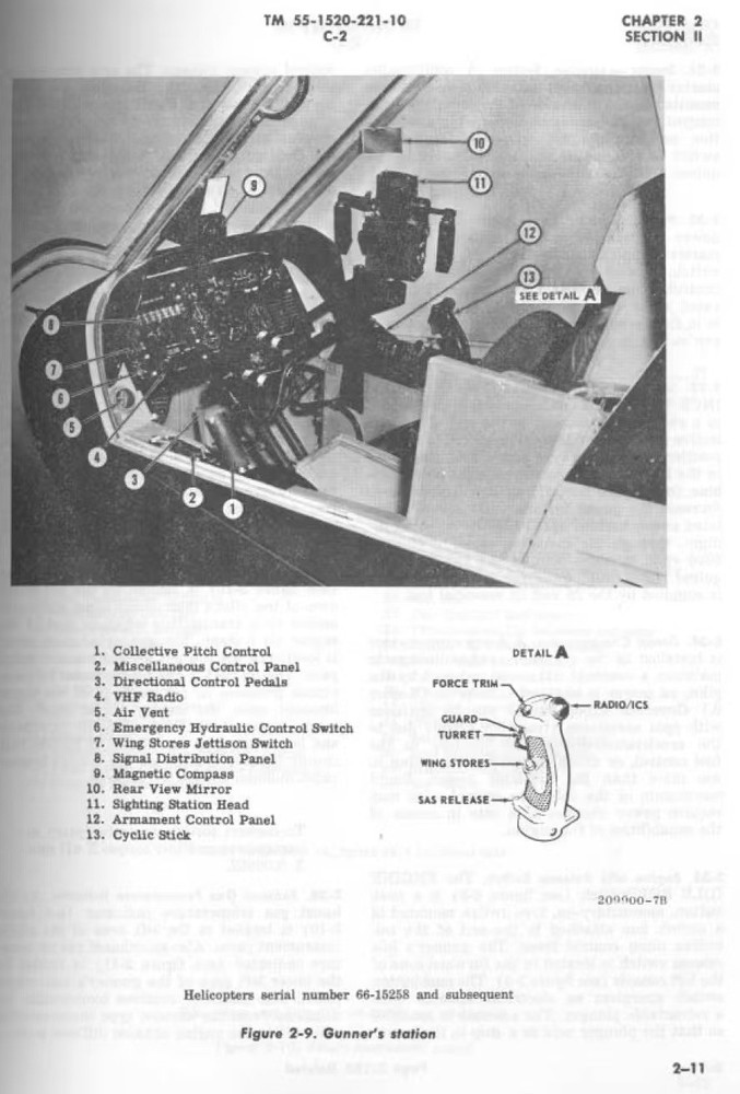 AH-1 Cobra Helicopter Control Grip