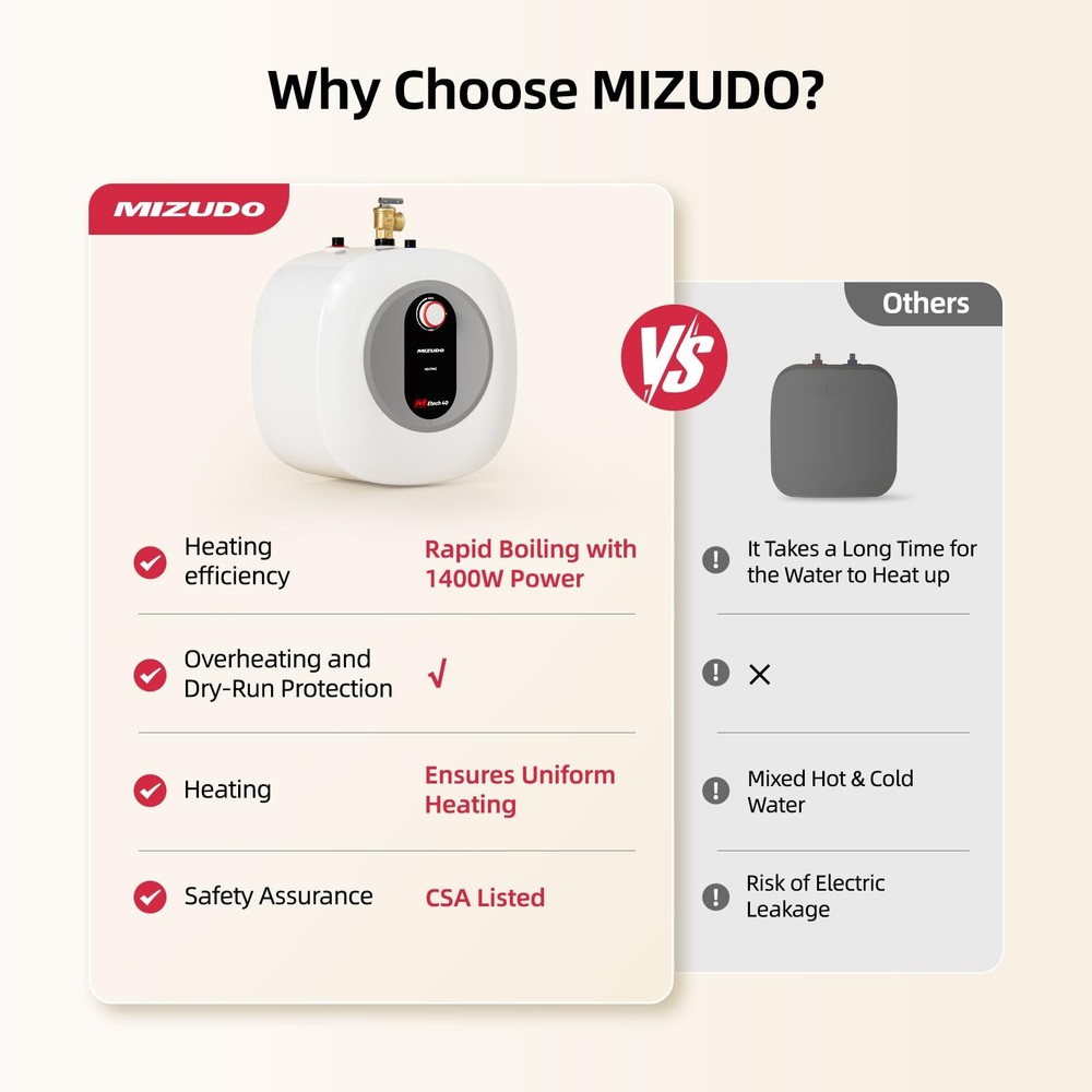 Electric Mini Tank Water Heater - 4.0 Gallon Point of Use Instant Hot Water H...