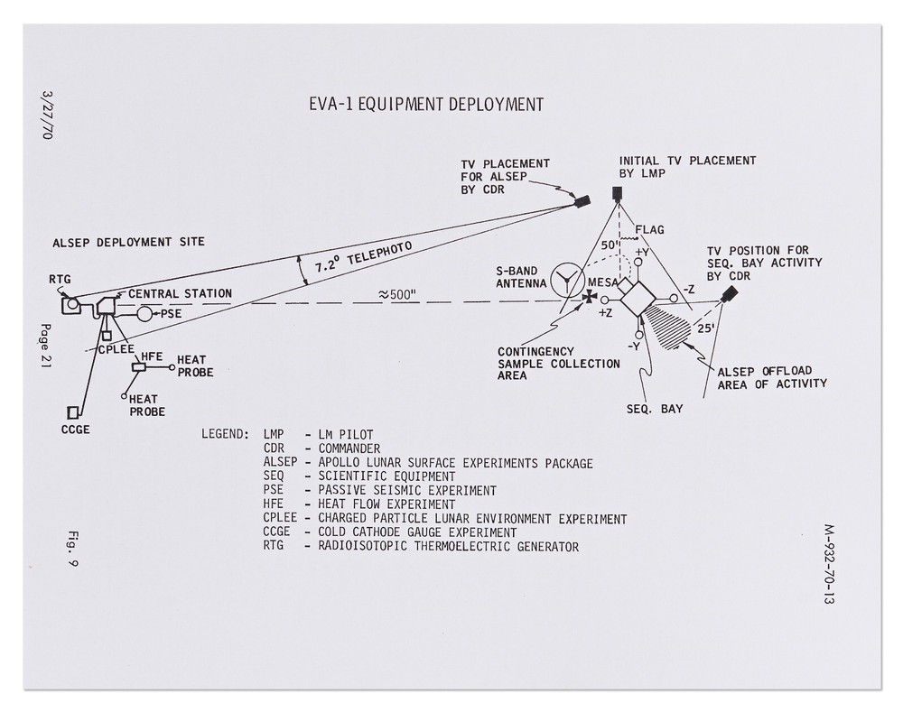 Fred Haise Signed Apollo 13 Mission Operation Report