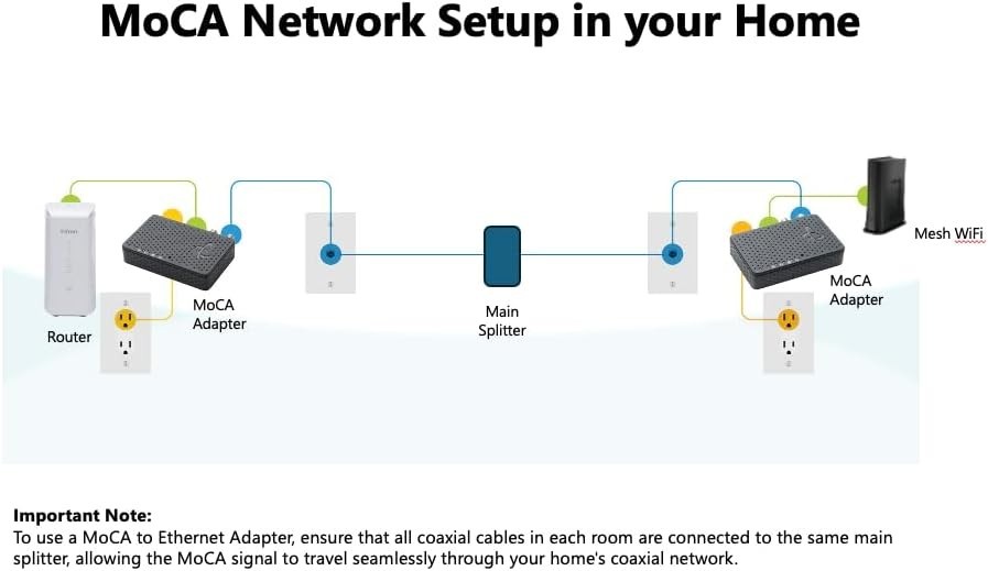 MoCA 2.5 Network Adapter 2-Pack - Up to 1 Gbps