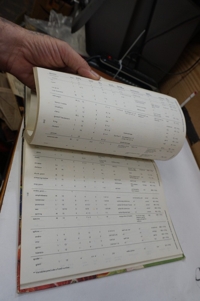 Dungeon Masters Guide Dungeons & Dragons Advanced D&D TSR 1979 Revised Edition