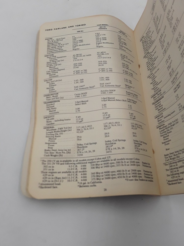 1970 Ethyl Passenger Car Data Manual